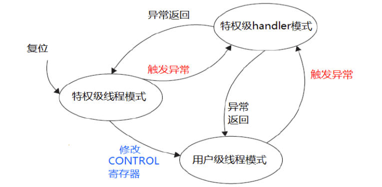 image-20210608192414647