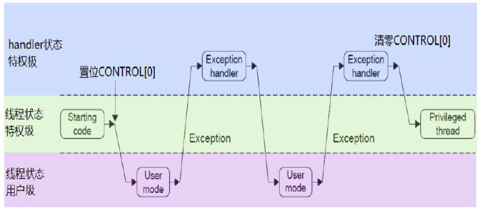 image-20210608195440826